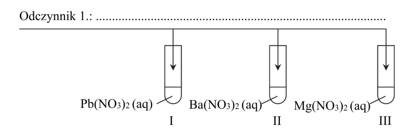 schemat doświadczenia: odczynnik 1. (miejsce do wpisania) dodawany do trzech probówek z roztworami Pb(NO3)2 (aq) – I, Ba(NO3)2 (aq) – II i Mg(NO3)2 (aq) – III