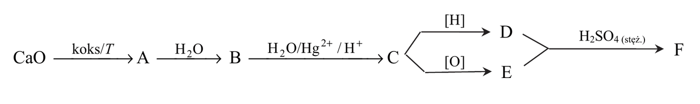 schemat ciągu przemian CaO -> A -> B -> C z rozgałęzieniem na D i E oraz połączeniem D i E w związek F, ze strzałkami opisanymi koks/T, H2O, H2O/Hg2+/H+, [H