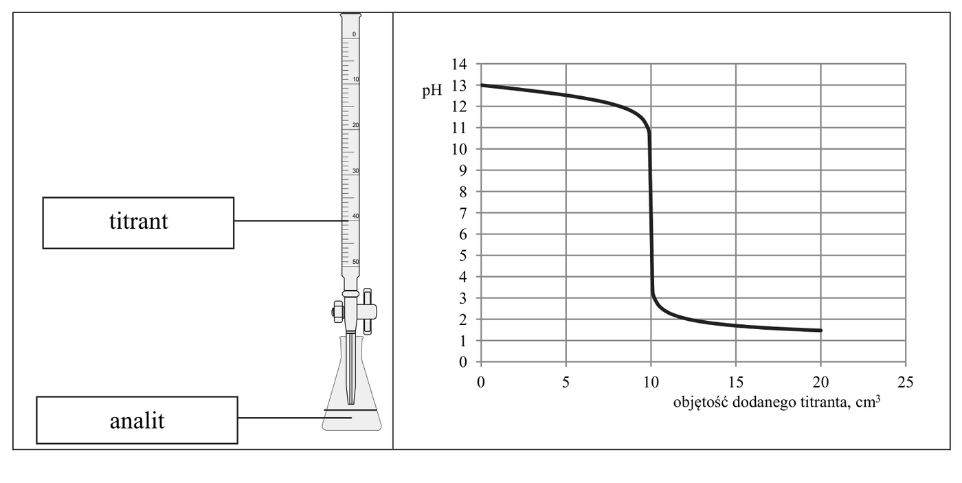 Materiał graficzny do zadania z arkusza CKE