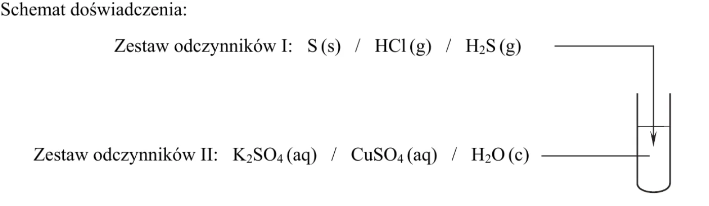 schemat doświadczenia – do probówki z odczynnikiem z zestawu II: K₂SO₄ (aq) / CuSO₄ (aq) / H₂O (c) wprowadzany jest odczynnik z zestawu I: S (s) / HCl (g) / H₂S (g)