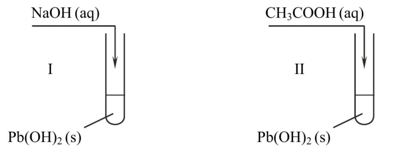 schemat doświadczenia: probówka I z Pb(OH)2 (s), do której dodawany jest NaOH (aq), i probówka II z Pb(OH)2 (s), do której dodawany jest CH3COOH (aq)