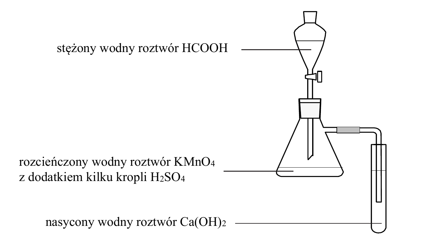 schemat zestawu doświadczalnego - wkraplacz ze stężonym roztworem HCOOH nad kolbą stożkową z rozcieńczonym roztworem KMnO4 z dodatkiem H2SO4, gaz odprowadzany rurką do probówki z nasyconym roztworem Ca(OH)2