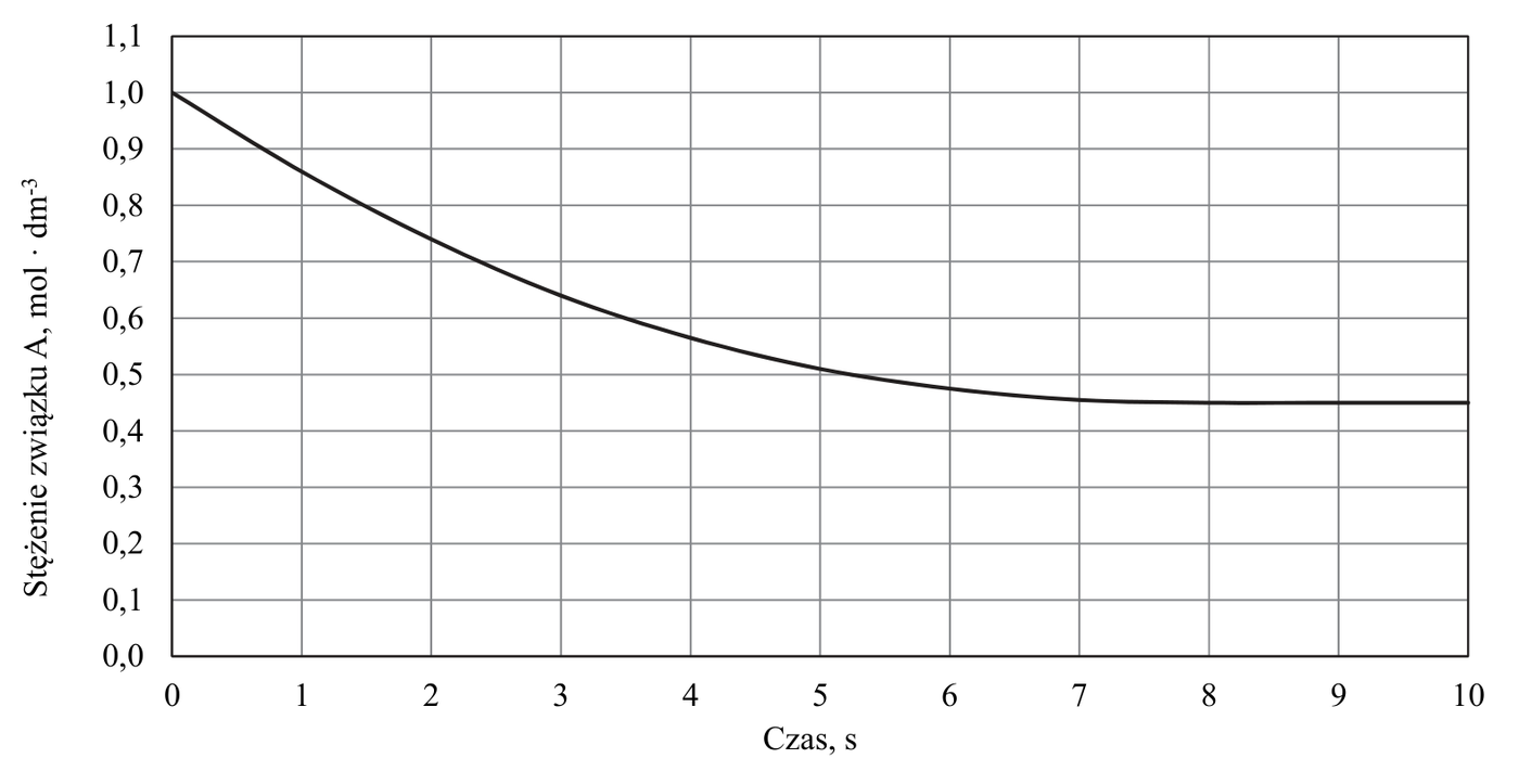 Materiał graficzny do zadania z arkusza CKE