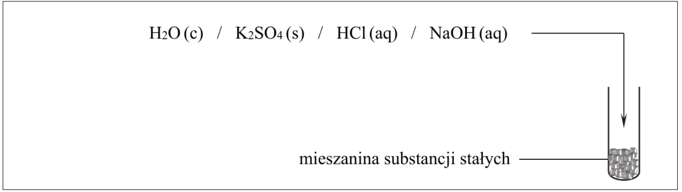 schemat doświadczenia – odczynniki do wyboru H₂O (c) / K₂SO₄ (s) / HCl (aq) / NaOH (aq), strzałka do probówki z mieszaniną substancji stałych