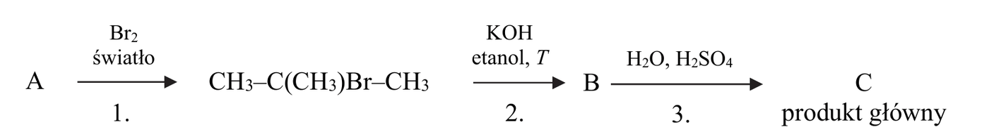 schemat ciągu przemian - A przez reakcję 1. (Br2, światło) do CH3-C(CH3)Br-CH3, przez reakcję 2. (KOH, etanol, T) do B, przez reakcję 3. (H2O, H2SO4) do C jako produktu głównego
