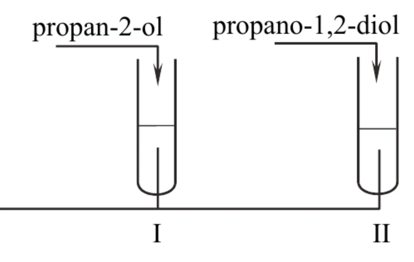 dwie probówki I i II połączone linią z listą odczynników; do probówki I wprowadzany jest propan-2-ol, do probówki II propano-1,2-diol