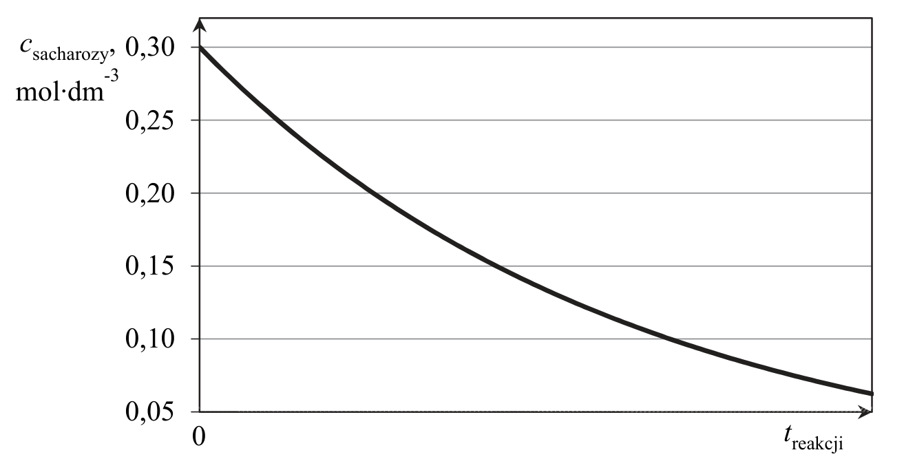 Materiał graficzny do zadania z arkusza CKE