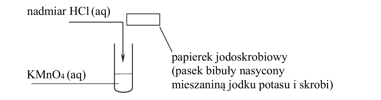 schemat doświadczenia, probówka z roztworem KMnO4, dodawany nadmiar HCl (aq) i papierek jodoskrobiowy nad wylotem probówki