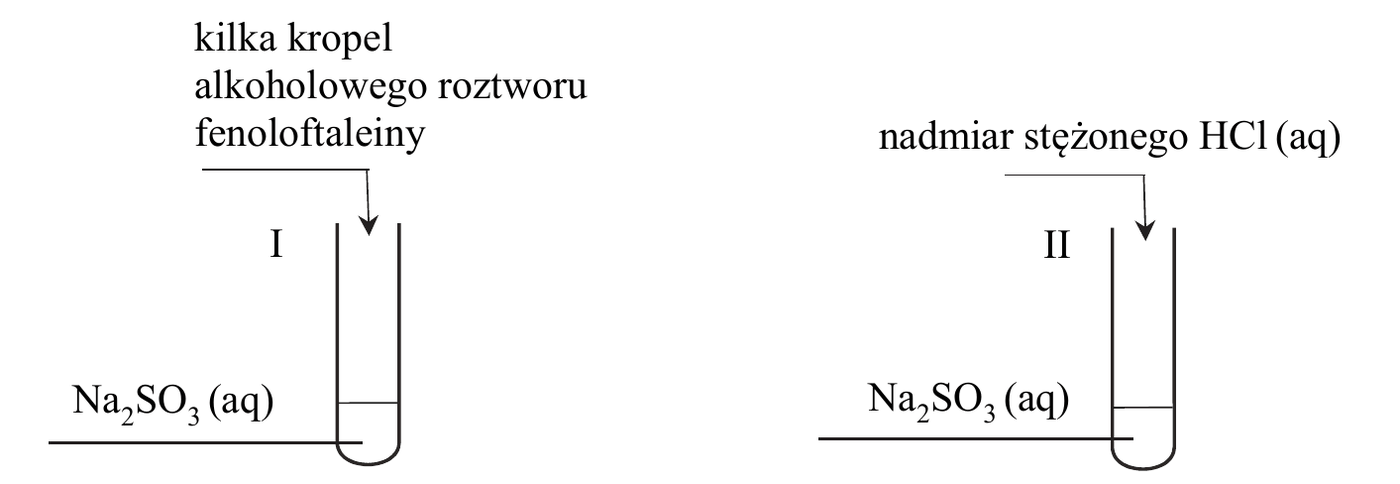 schemat doświadczenia - probówka I z Na2SO3 (aq) i kilkoma kroplami alkoholowego roztworu fenoloftaleiny oraz probówka II z Na2SO3 (aq) i nadmiarem stężonego HCl (aq)