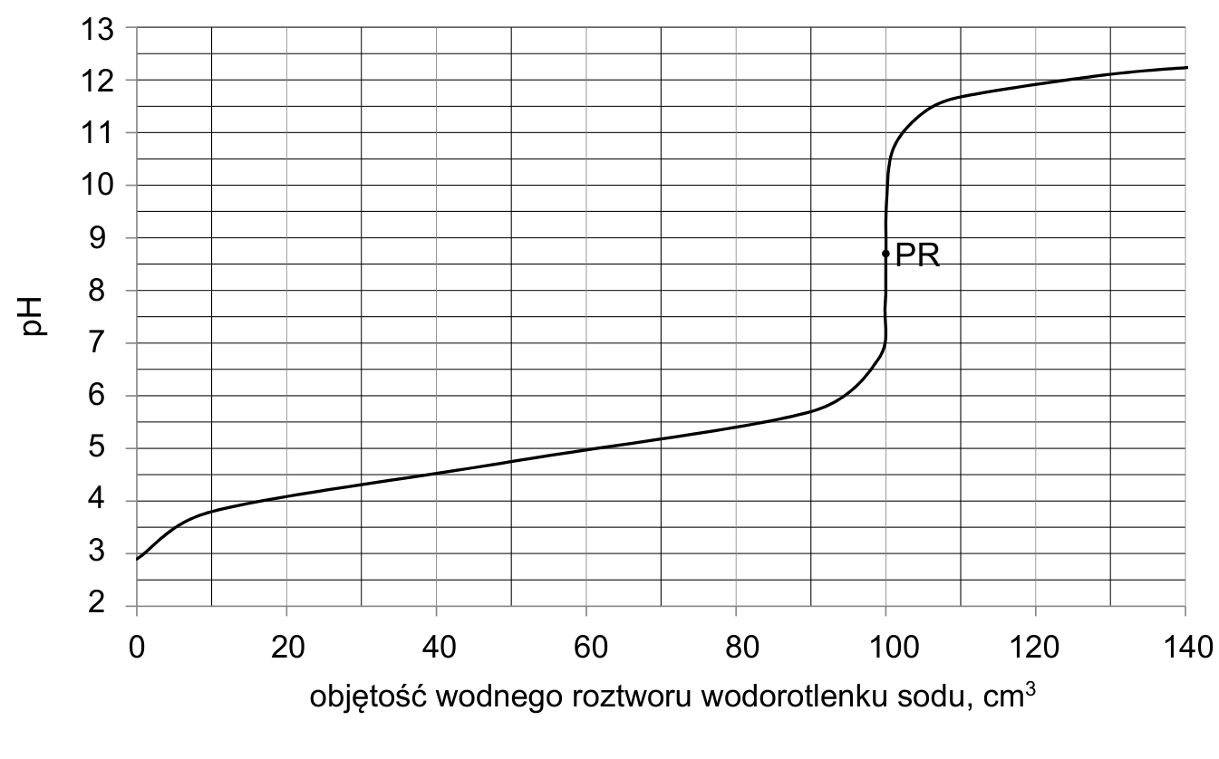 Materiał graficzny do zadania z arkusza CKE