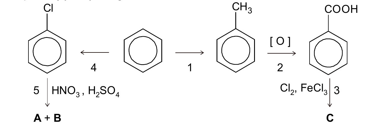 schemat ciągu przemian, benzen przechodzi przemianami 1 i 4 w metylobenzen i chlorobenzen, dalej przemianami 2, 3 i 5 w kwas benzoesowy, związek C oraz związki A + B