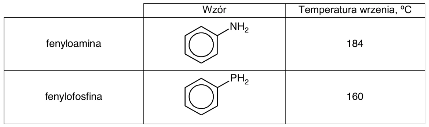 tabela – fenyloamina i fenylofosfina, ich wzory uproszczone (pierścień benzenowy z grupą NH2 albo PH2) i temperatura wrzenia: 184 °C i 160 °C