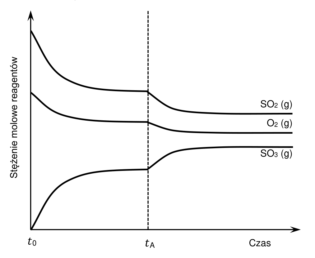 Materiał graficzny do zadania z arkusza CKE