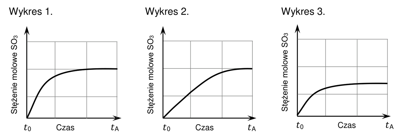 Materiał graficzny do zadania z arkusza CKE