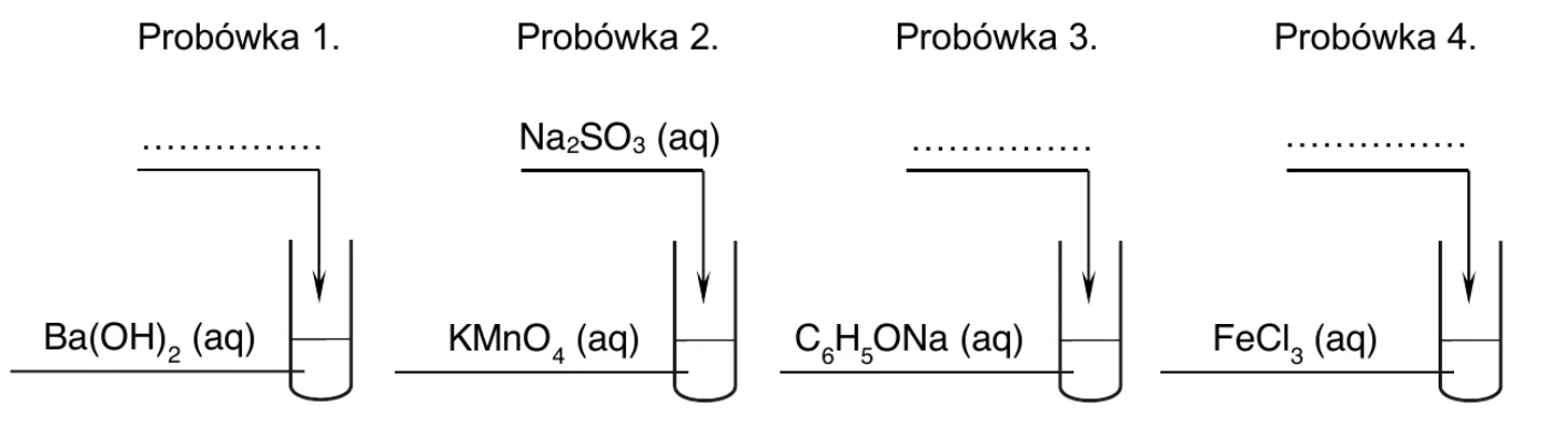 schematy doświadczenia dla probówek 1.–4.: w probówkach kolejno Ba(OH)2 (aq), KMnO4 (aq), C6H5ONa (aq) i FeCl3 (aq); strzałka nad każdą probówką wskazuje dodawany odczynnik: przy probówce 2. Na2SO3 (aq), przy probówkach 1., 3. i 4. linia kropek do uzupełnienia