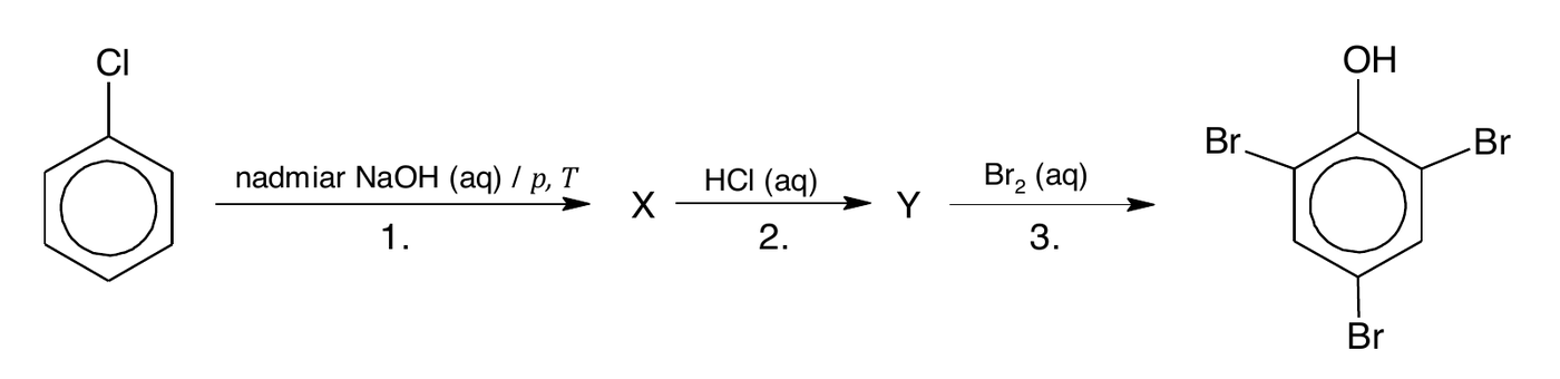 schemat ciągu przemian ze wzorami strukturalnymi - chlorobenzen, reakcje 1., 2. i 3., produkt 2,4,6-tribromofenol