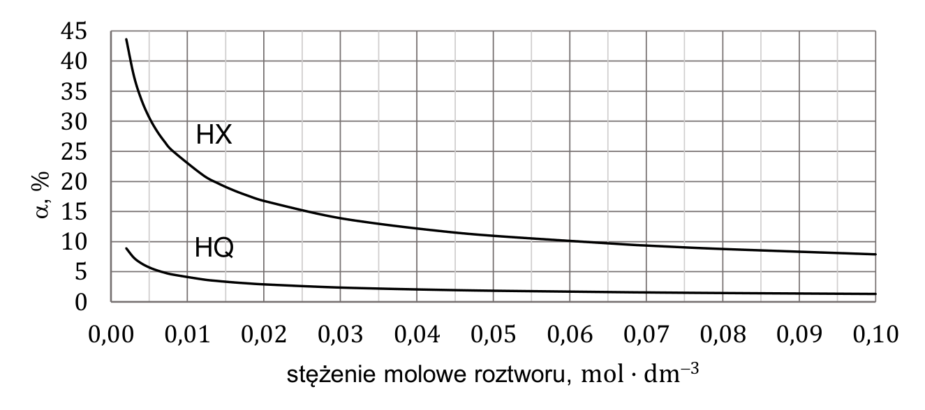Materiał graficzny do zadania z arkusza CKE