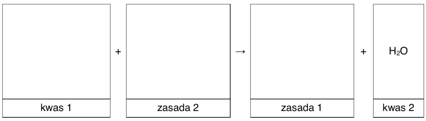 schemat do uzupełnienia: puste pole „kwas 1” + puste pole „zasada 2” → puste pole „zasada 1” + pole z wpisanym H2O „kwas 2”