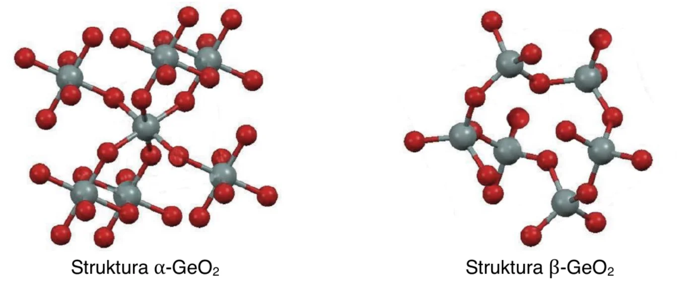 modele fragmentów struktur α-GeO2 i β-GeO2 (kulki szare – Ge, czerwone – O) z podpisami „Struktura α-GeO2” i „Struktura β-GeO2”