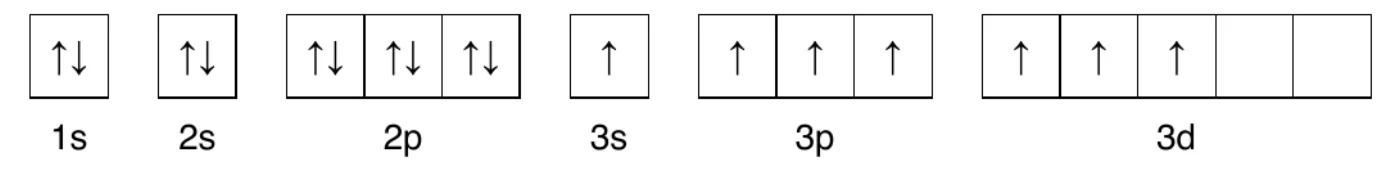 schemat klatkowy konfiguracji elektronowej atomu X w stanie wzbudzonym, podpowłoki 1s, 2s, 2p, 3s, 3p, 3d