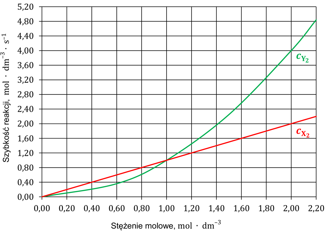 Materiał graficzny do zadania z arkusza CKE