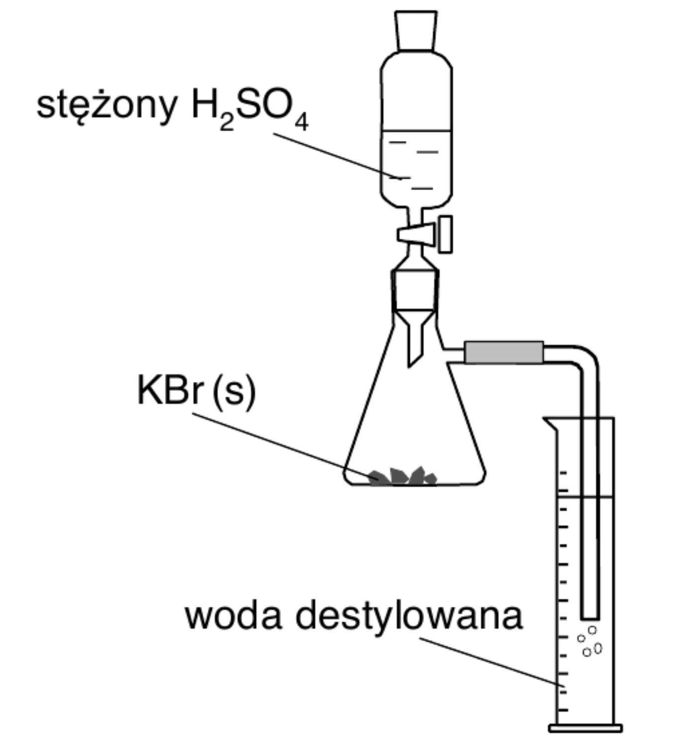 zestaw do otrzymywania bromowodoru, wkraplacz ze stężonym H2SO4 nad kolbą stożkową z KBr (s), rurka odprowadzająca gaz do cylindra z wodą destylowaną