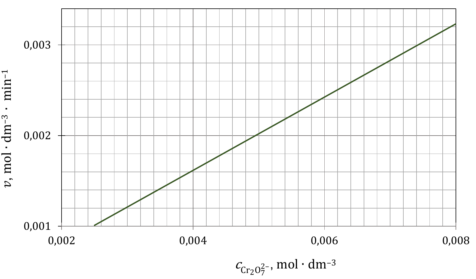 Materiał graficzny do zadania z arkusza CKE