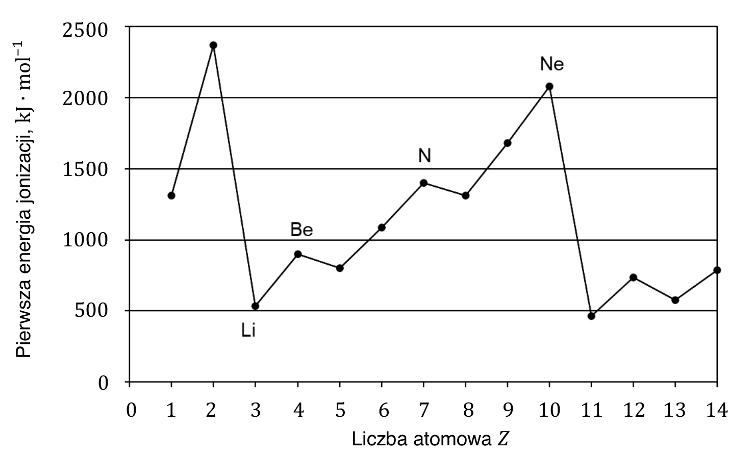 Materiał graficzny do zadania z arkusza CKE