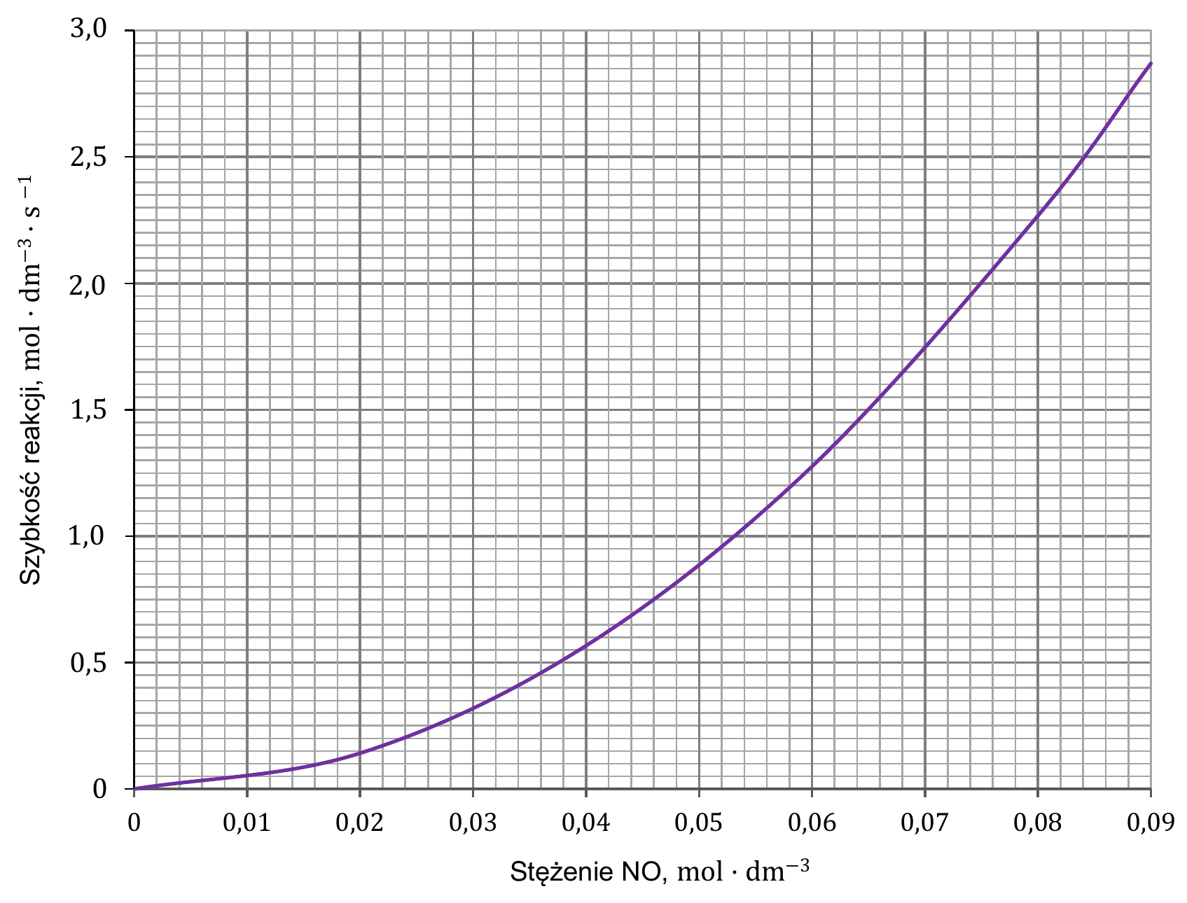 Materiał graficzny do zadania z arkusza CKE