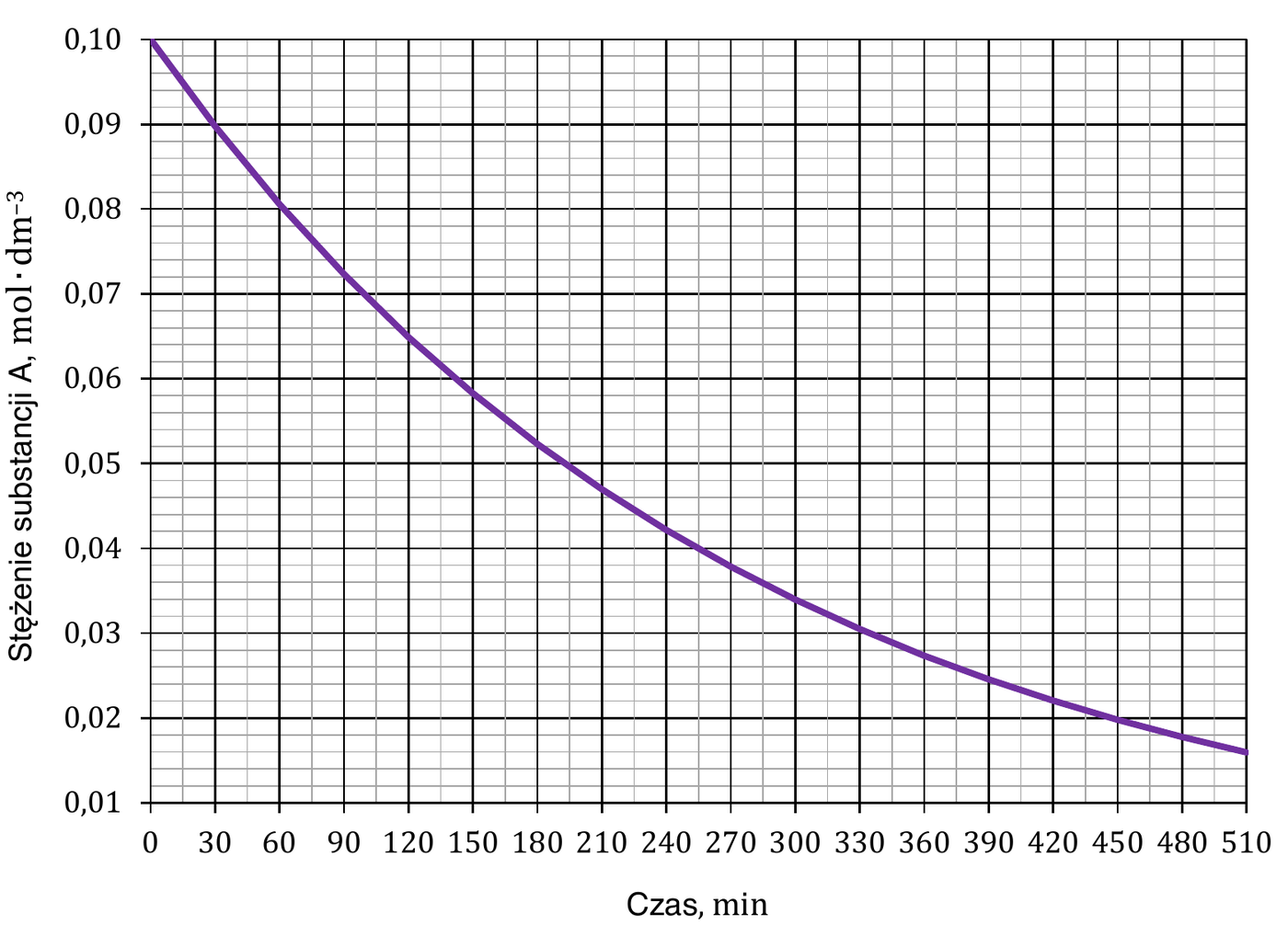 Materiał graficzny do zadania z arkusza CKE