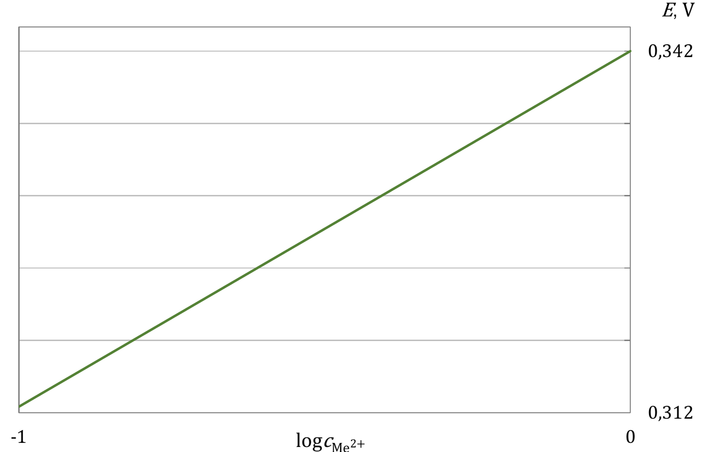 Materiał graficzny do zadania z arkusza CKE