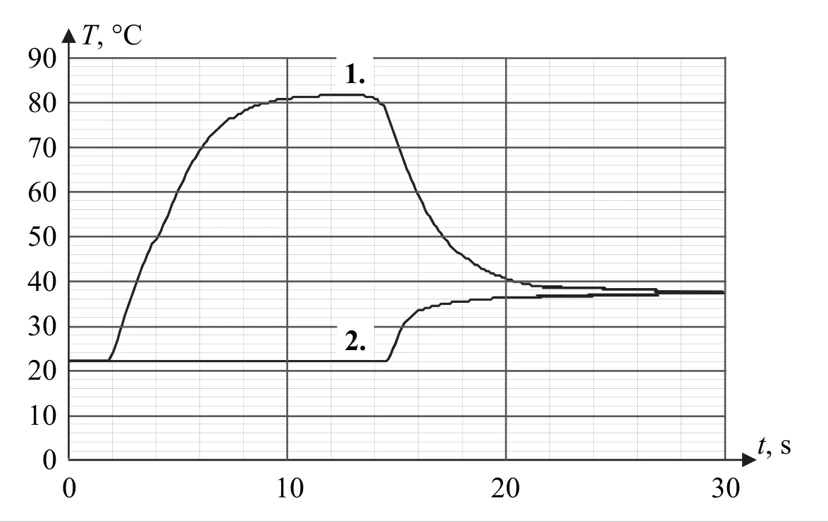 Materiał graficzny do zadania