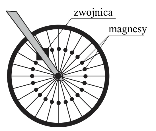 Materiał graficzny do zadania