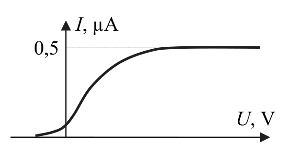 Materiał graficzny do zadania
