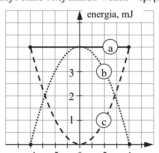 Materiał graficzny do zadania