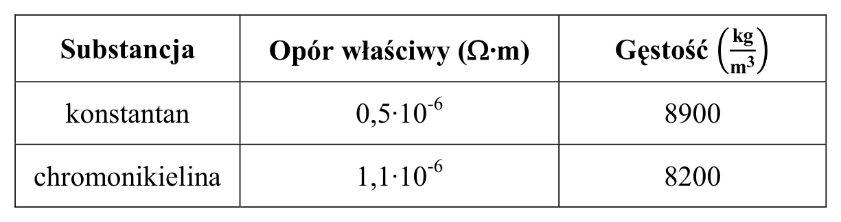 Materiał graficzny do zadania
