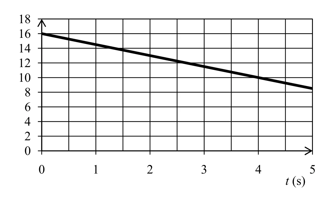 Materiał graficzny do zadania