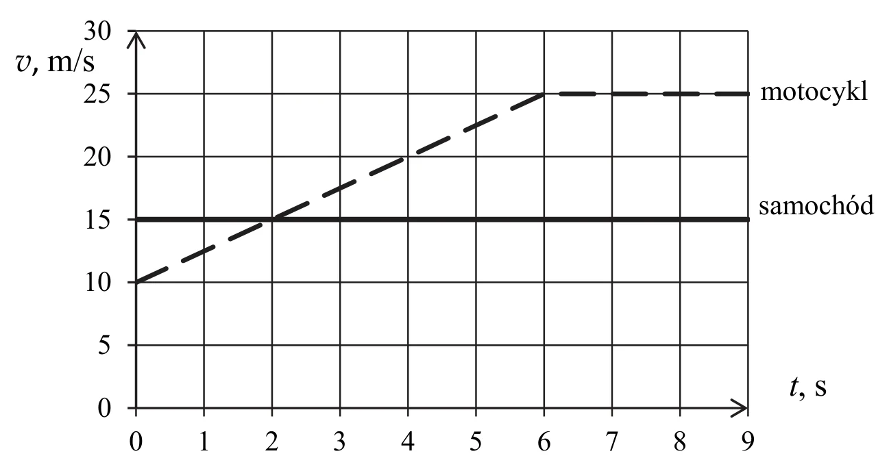 Materiał graficzny do zadania