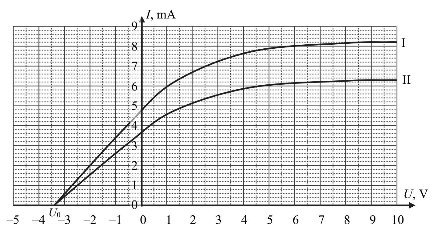 Materiał graficzny do zadania
