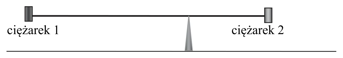 Materiał graficzny do zadania