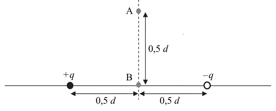 Materiał graficzny do zadania