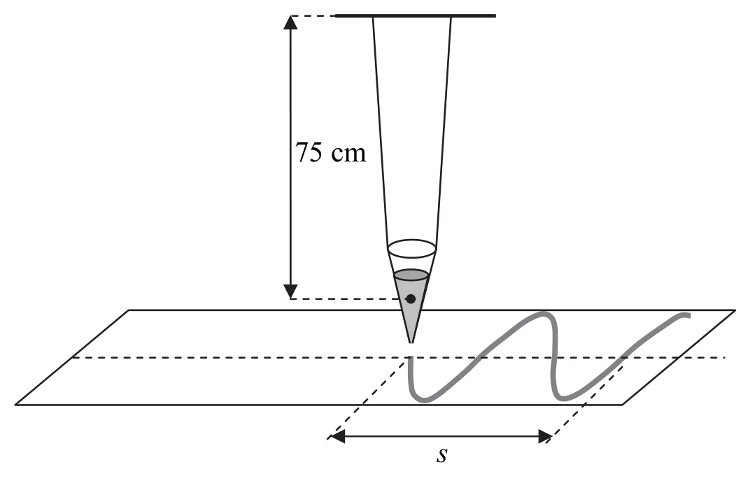 Materiał graficzny do zadania