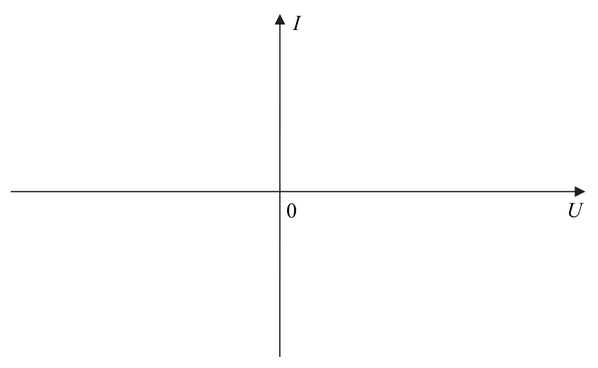 Materiał graficzny do zadania