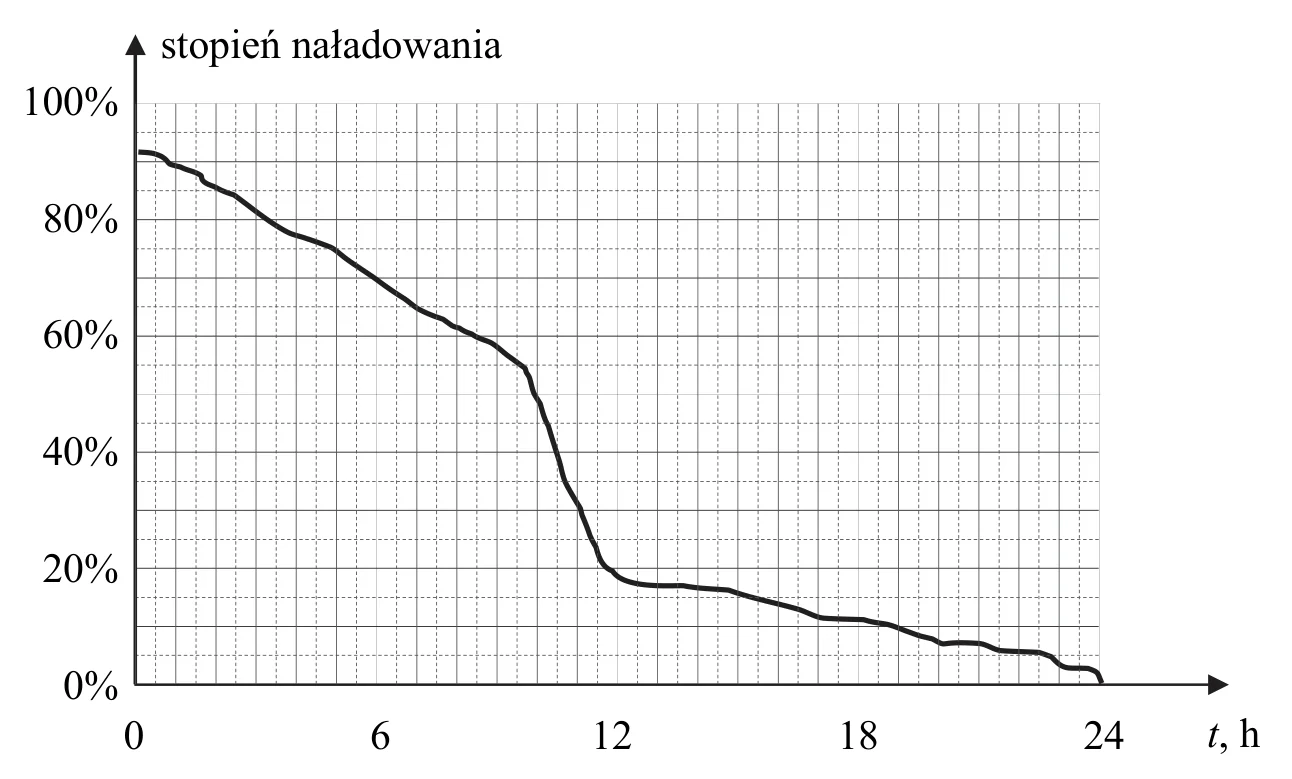 Materiał graficzny do zadania