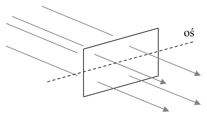 Materiał graficzny do zadania