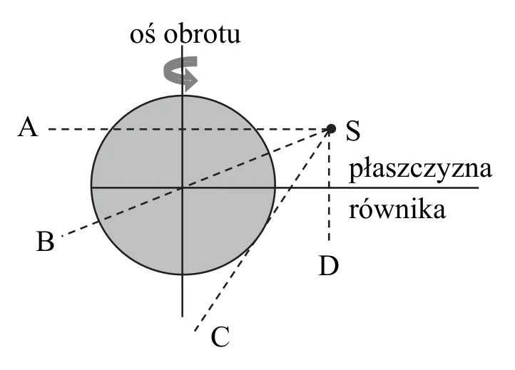 Materiał graficzny do zadania