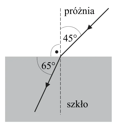 Materiał graficzny do zadania