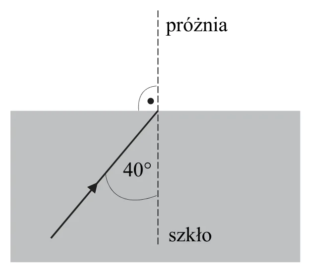 Materiał graficzny do zadania