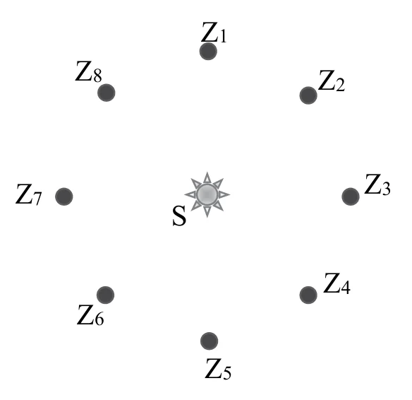 Materiał graficzny do zadania
