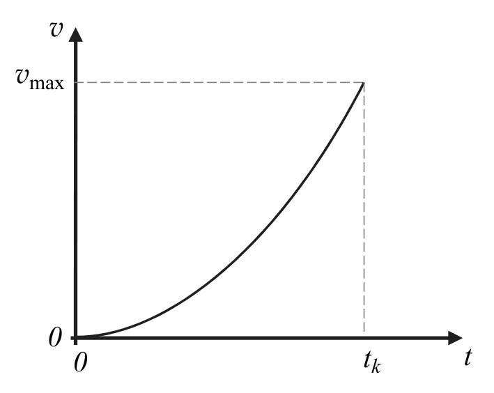 Materiał graficzny do zadania